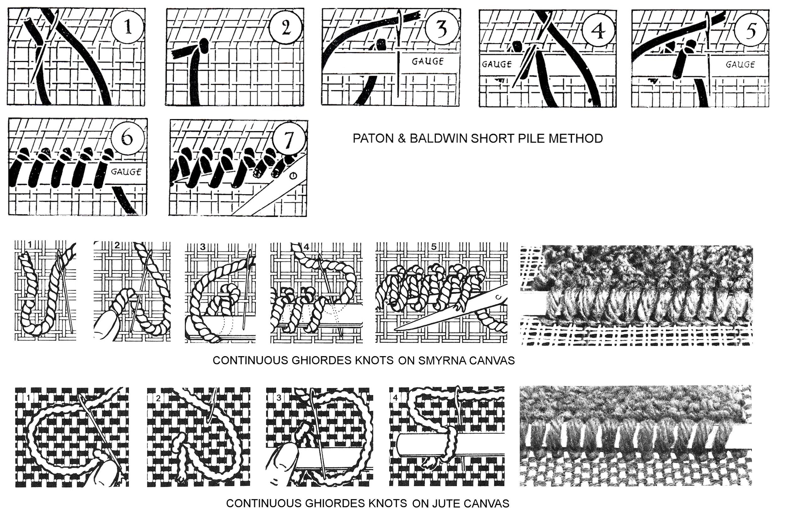 continuous ghiordes knots